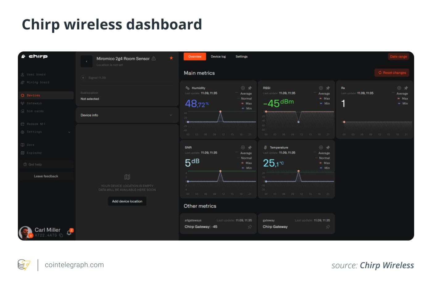 Chiro wireless dashboard