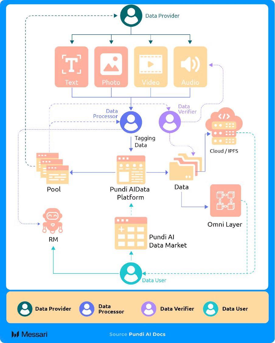 专访Pundi AI核心贡献者：从支付到AI的技术跃迁，生产效率是AI Agent破局关键