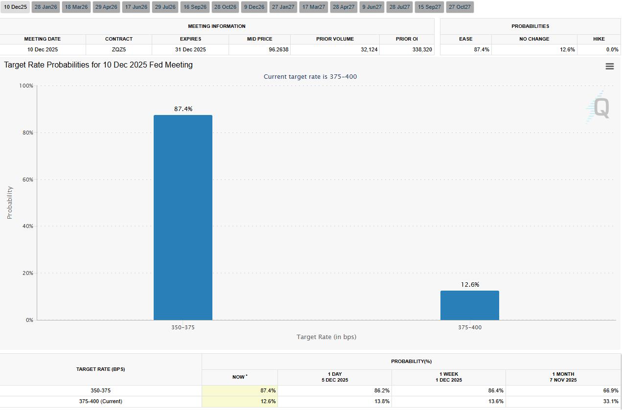 금리 인하 가능성.