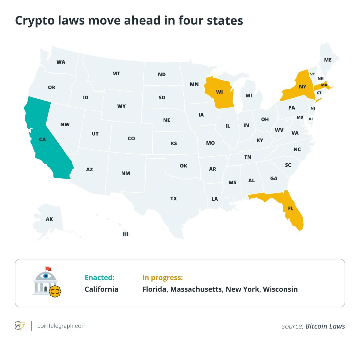 Luật, Giá Bitcoin, Liên minh Châu Âu, Binance, Stablecoin, Tính năng, Nansen, BNB
