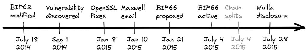 bip66-timeline-2