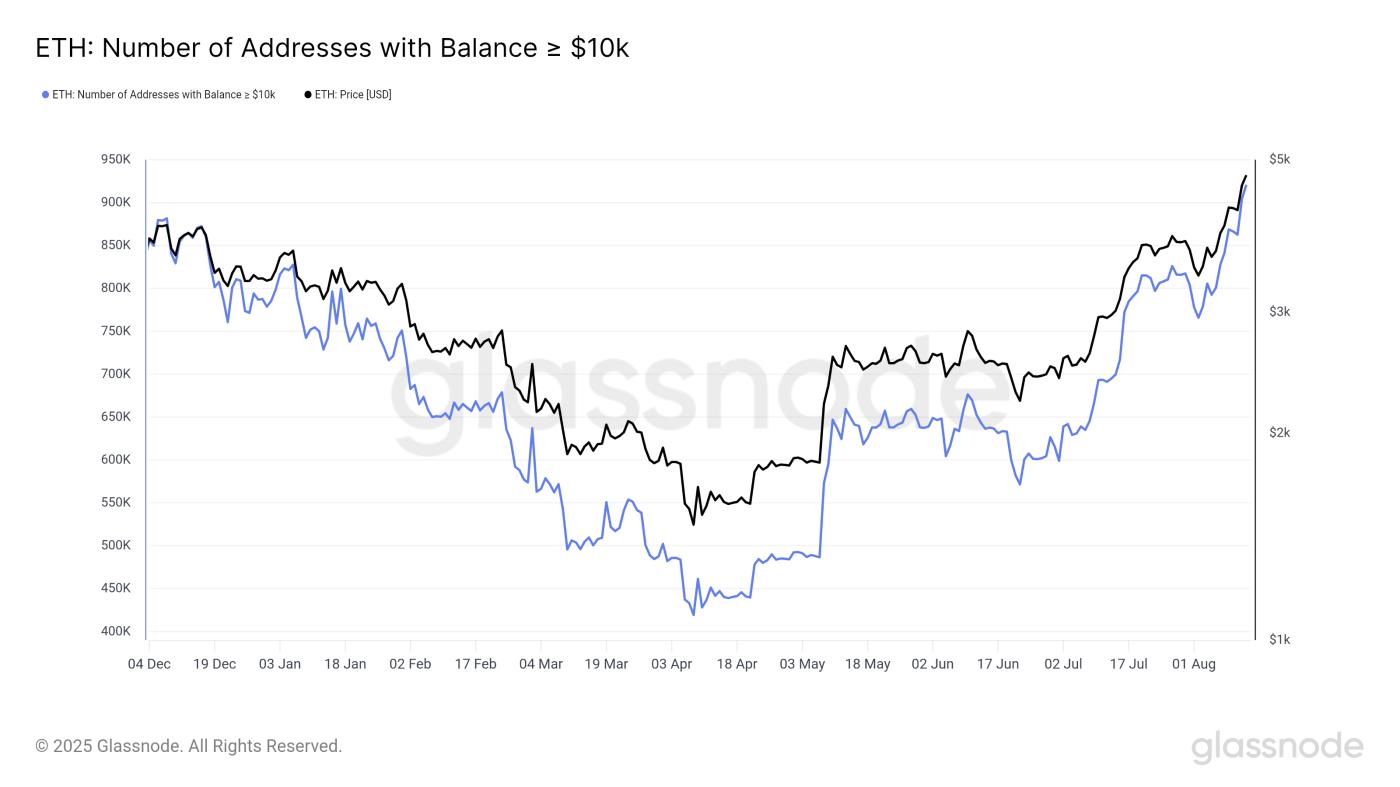 Ethereum Holders