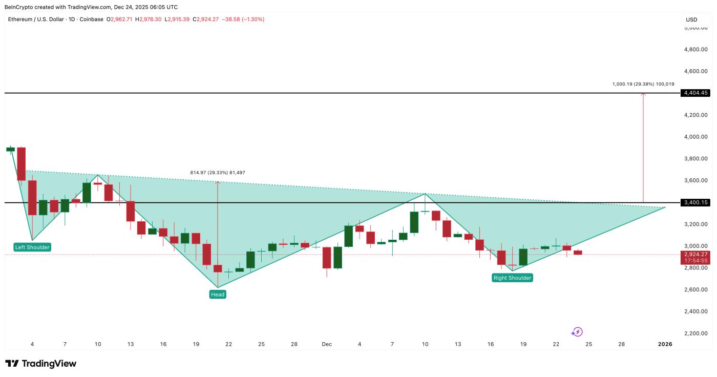 Ethereum Breakout Pattern