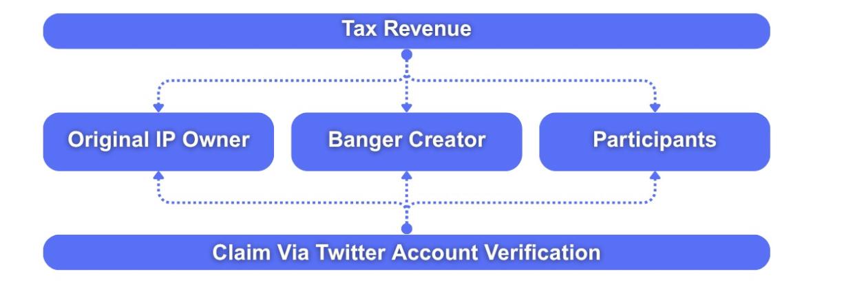 MUSIC: An Entertainment IP Revolution Driven by AI and Web3