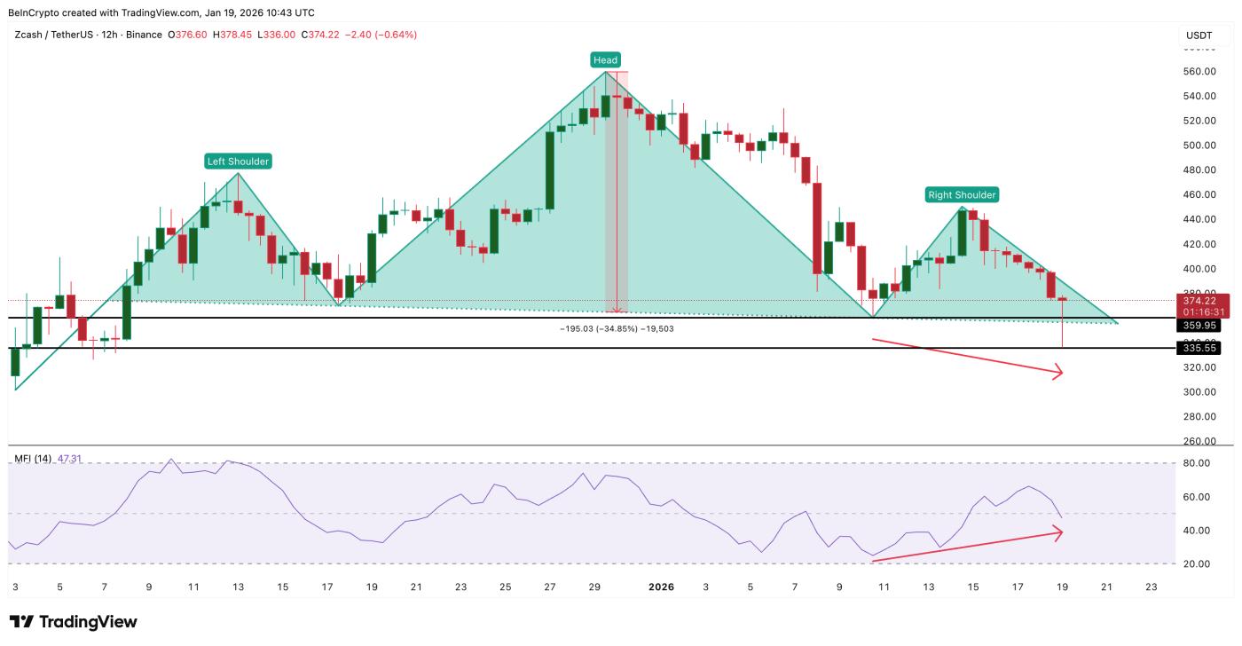 ZEC Dip Buyers Continue To Come In