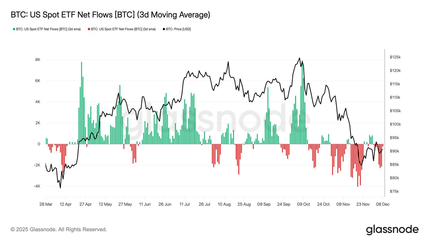 Anchored, But Under Strain