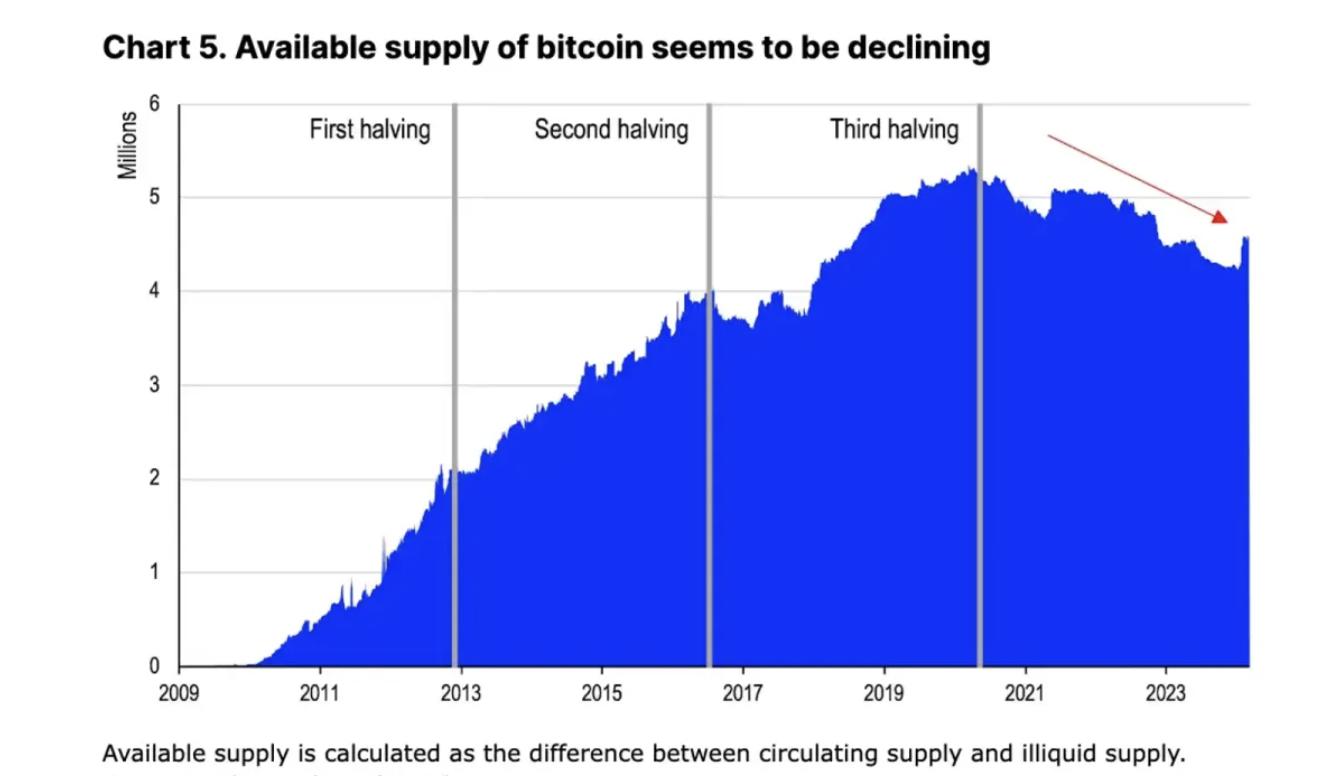 History repeats itself? An in-depth analysis of Bitcoin’s post-halving trend