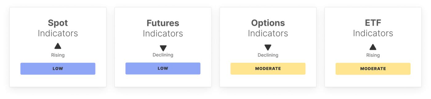 BTC Market Pulse: Week 07