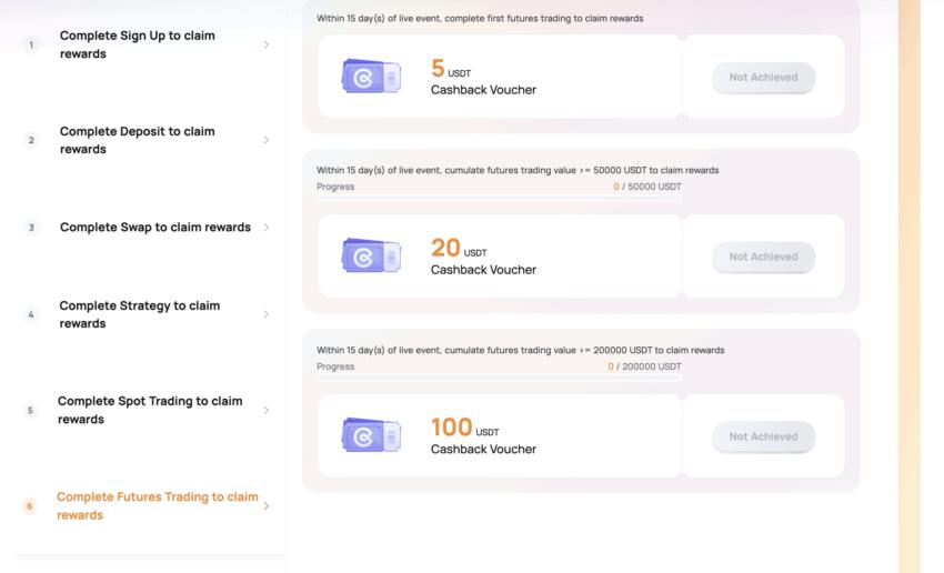 CoinEx review and signup flow