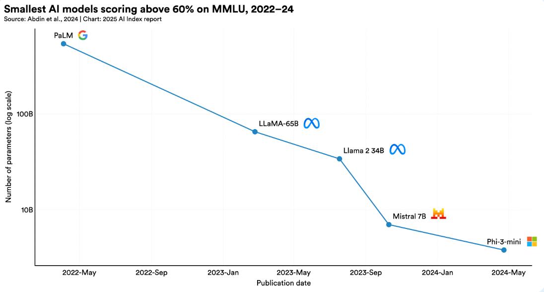 Stanford HAI AI Index Report 2025 Highlights