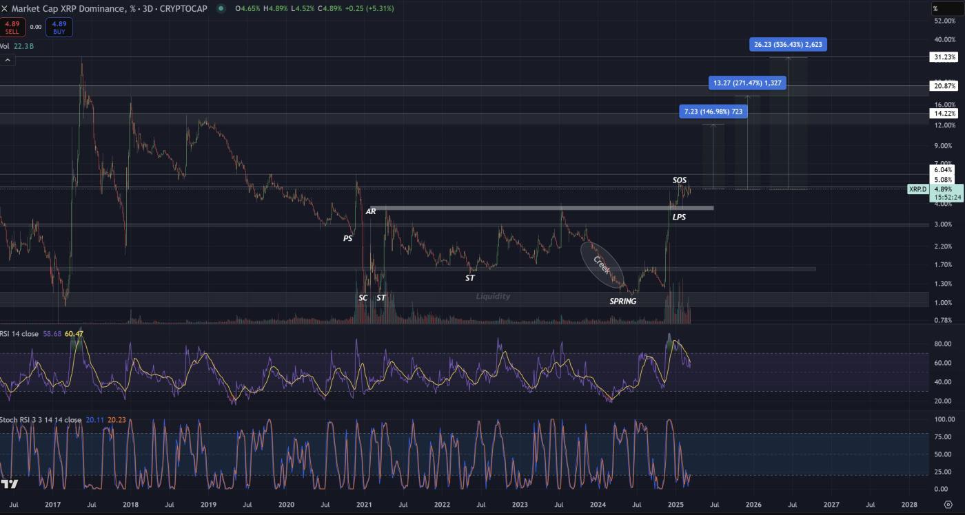 XRP Tăng Mạnh, Altcoin Tụt Hậu: Sắp Soán Ngôi Bitcoin? - 比特币新闻 - 24/7 最新加密货币资讯 2025