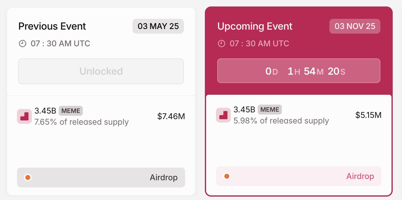 11월에 MEME Crypto 토큰 잠금 해제