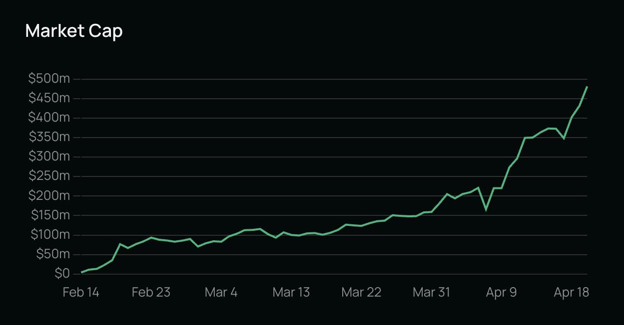 비트센서 서브넷 시가총액