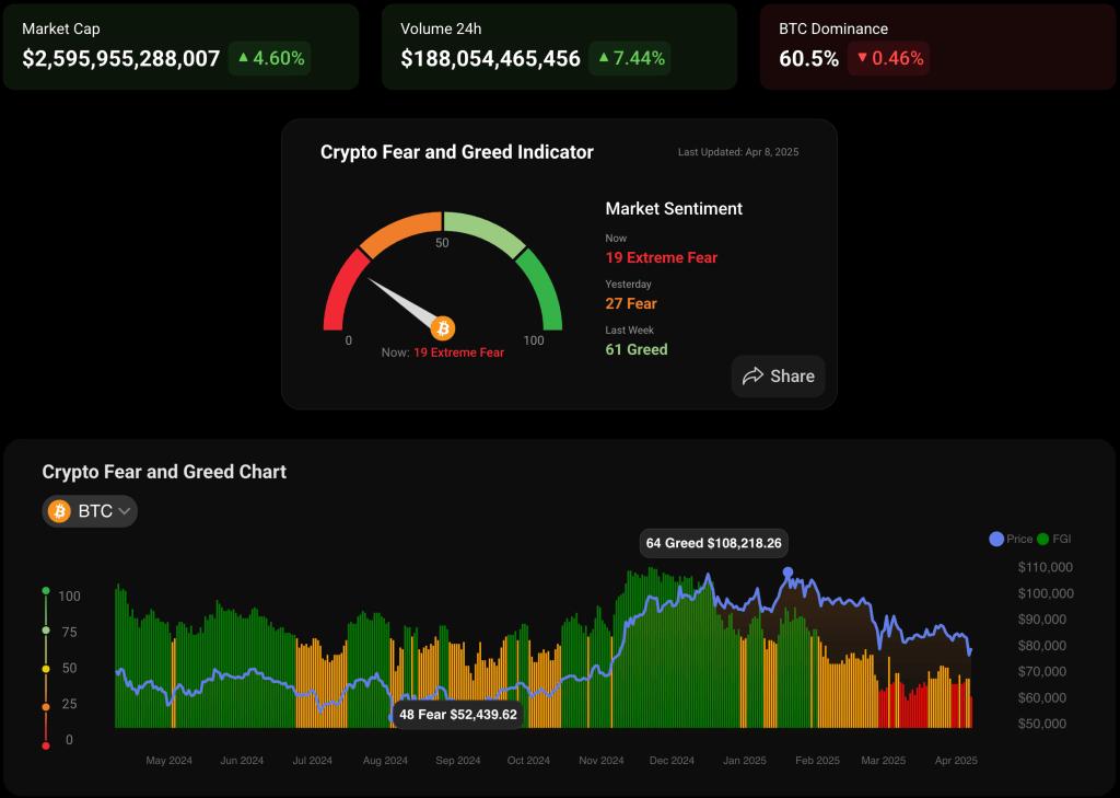 암호화폐 공포와 탐욕 지수 전망