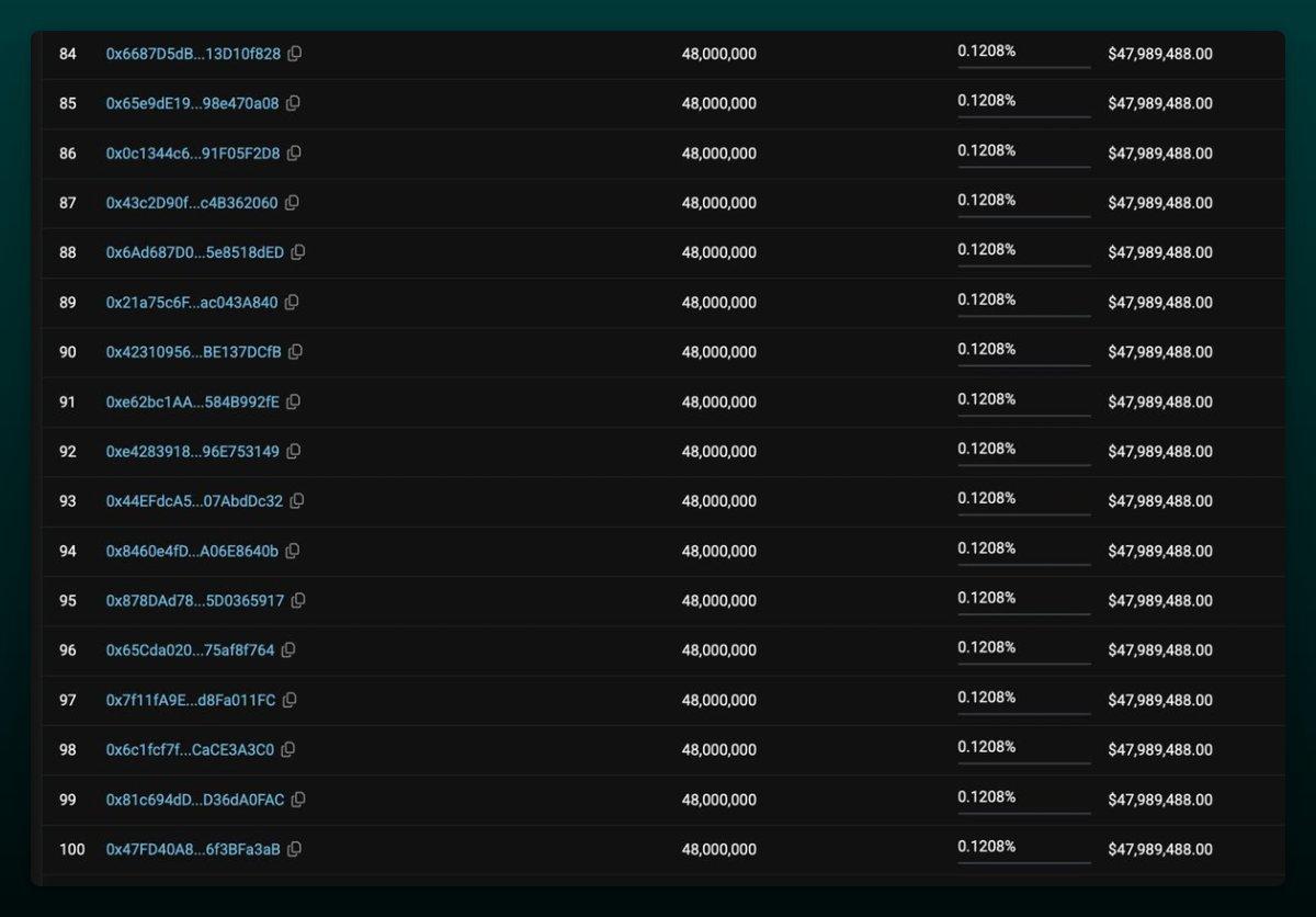 Plasma ICO distributions