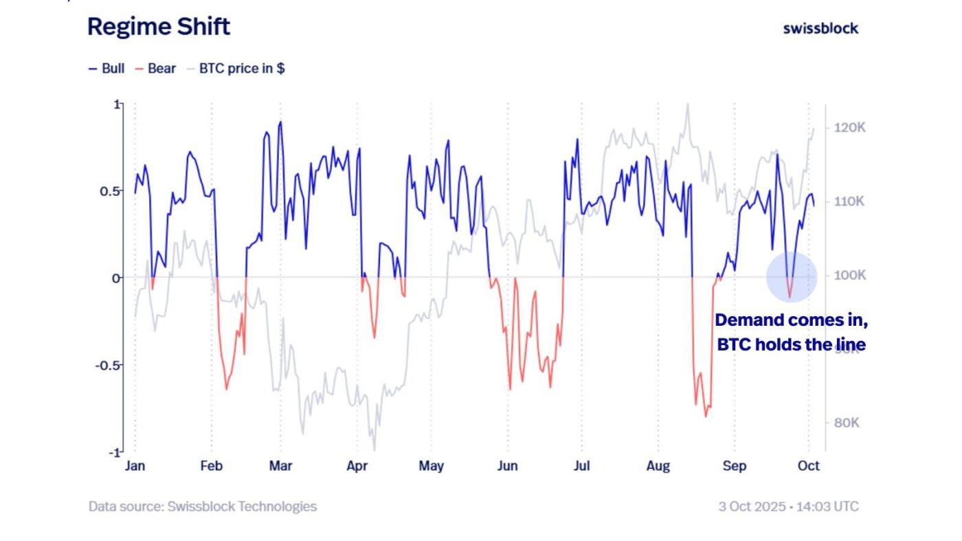 Bitcoin Bull Bear Indicator.