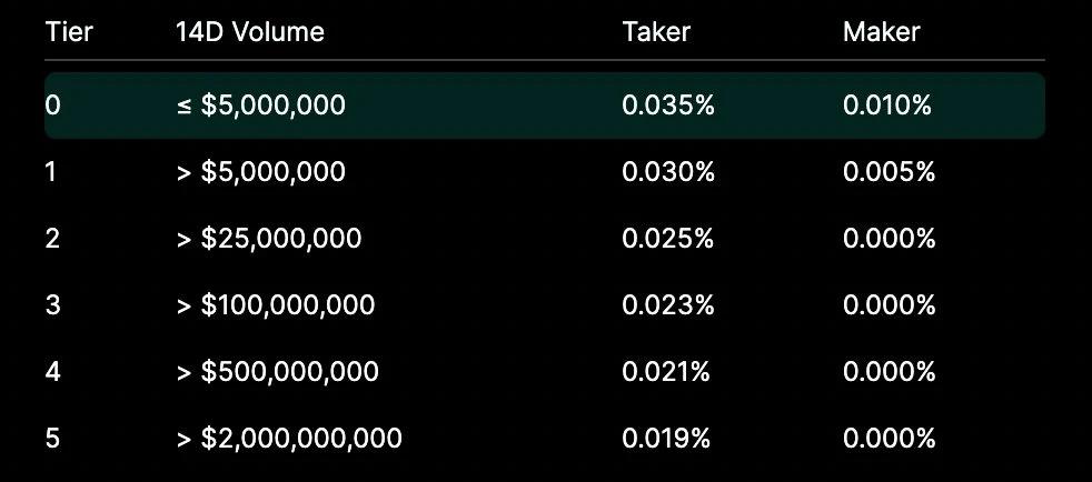 Why HYPE is bullish in the long run from the perspective of trading volume, fees, and revenue