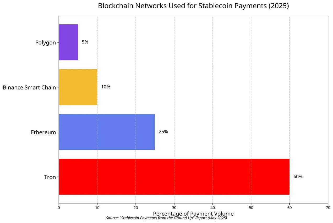 The full-chain stablecoin war: Circle, Tether and Frax’s digital dollar game