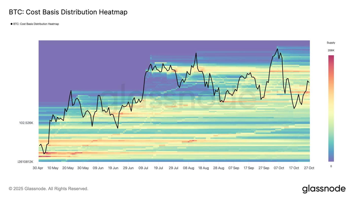Bitcoin Cost Basis Distribution Heatmap