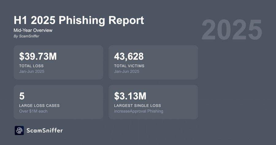 Crypto Phishing Report.