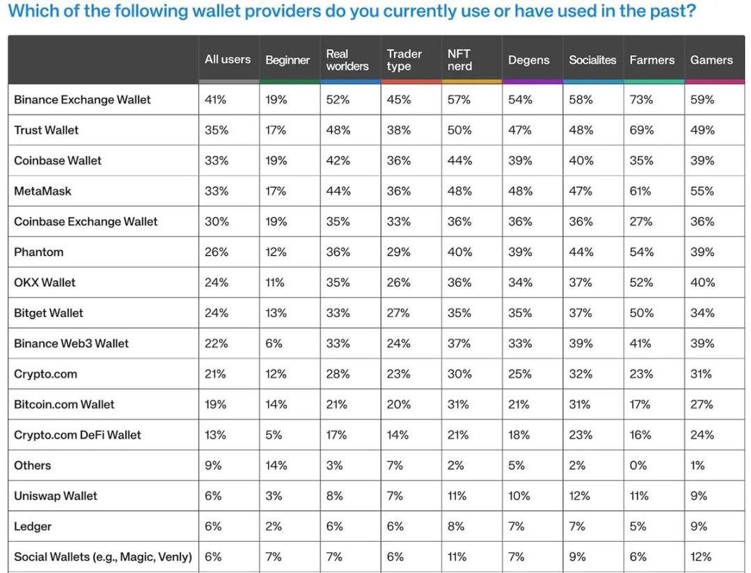 Analysis of 8 Key Narratives in Crypto Applications, Where is the Next Billion User Scenario?
