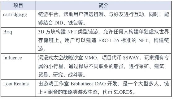 空投卷王的期待:Layer2之夏