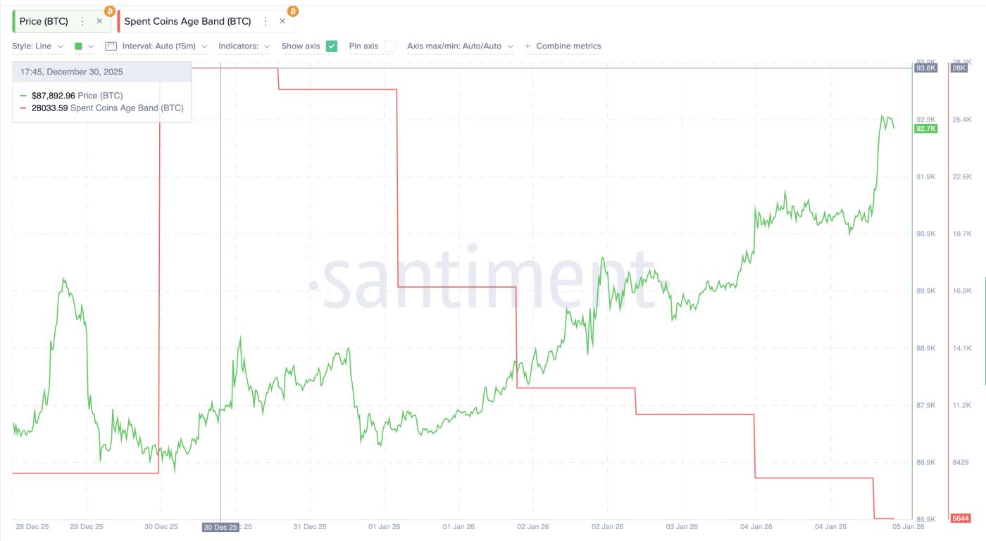 코인 활동 드롭