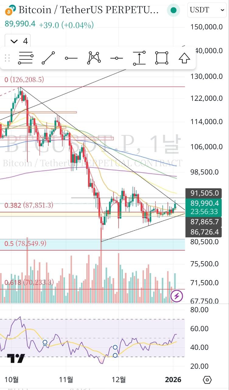 짜린이 잡다구레의 인사이트