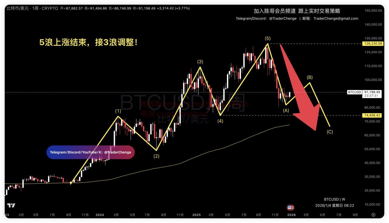 Venezuela possesses $60 billion worth of Bitcoin? Will Trump acquire it?