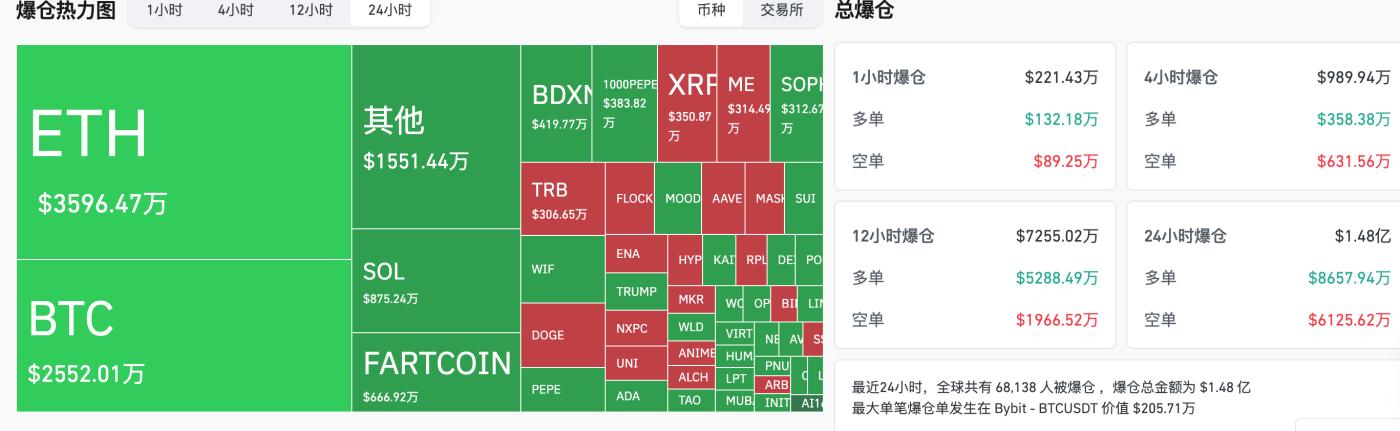 HashKey交易时刻：美股全线收高，以太坊连续震荡25天，或复刻2021年中期行情