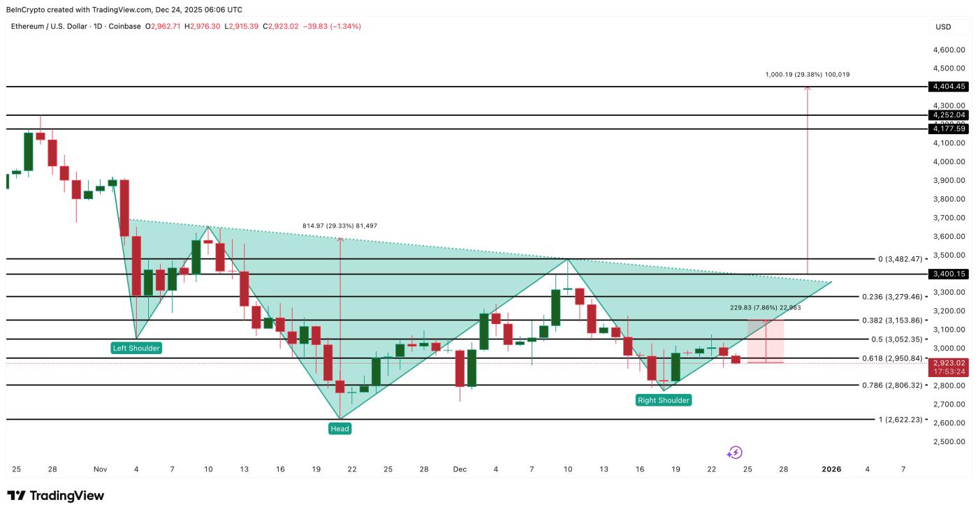 Ethereum Price Analysis