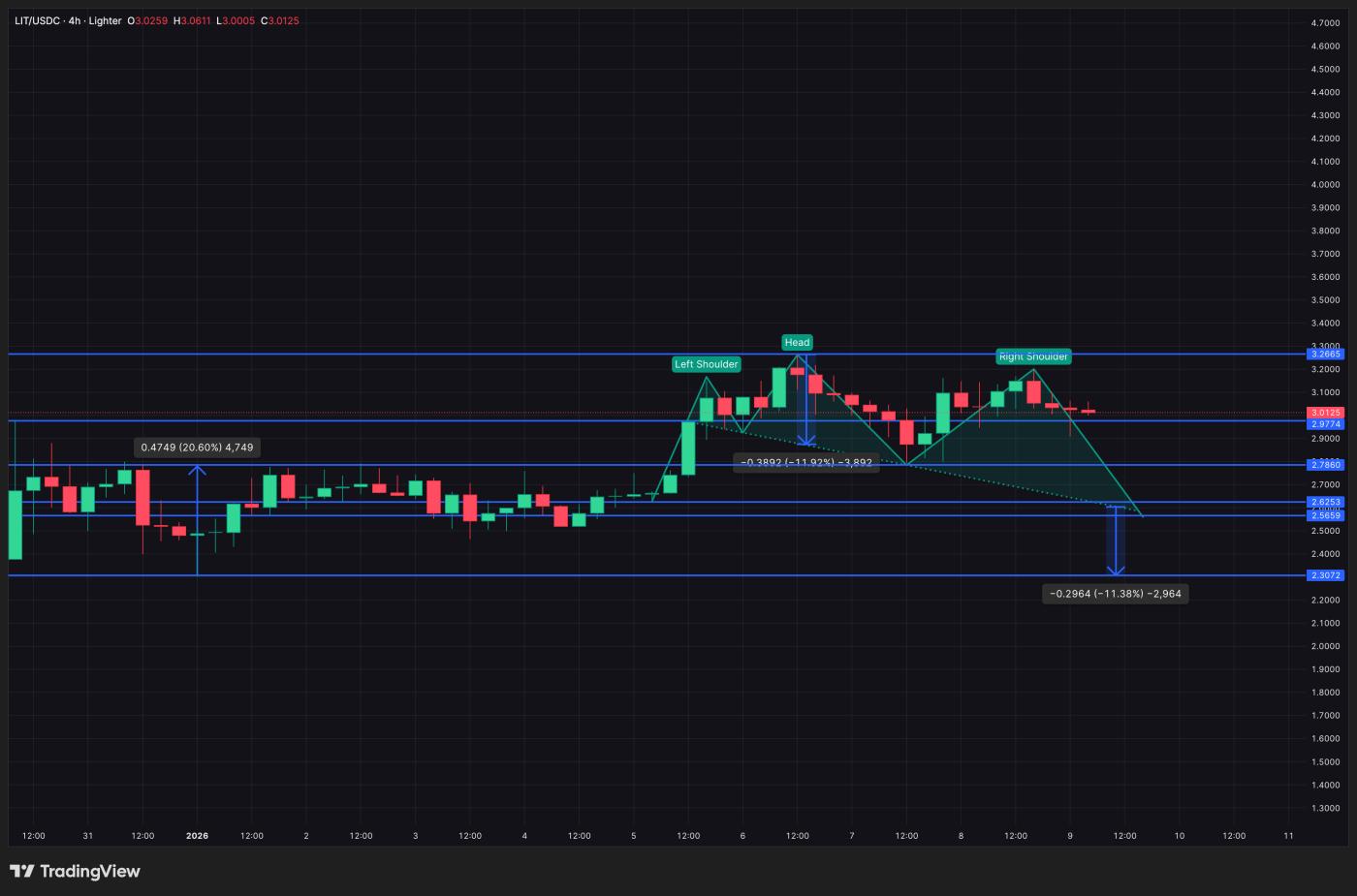라이터 가격 분석