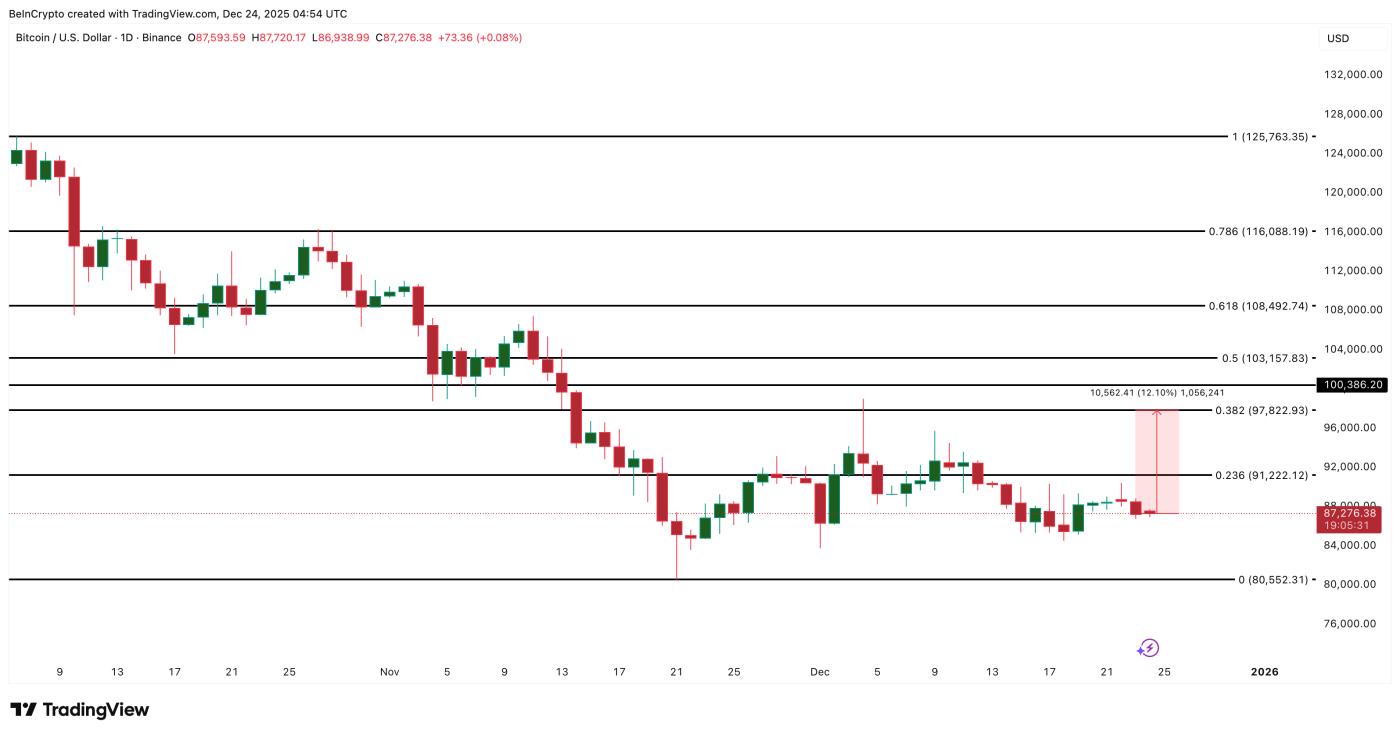 Bitcoin Price Analysis