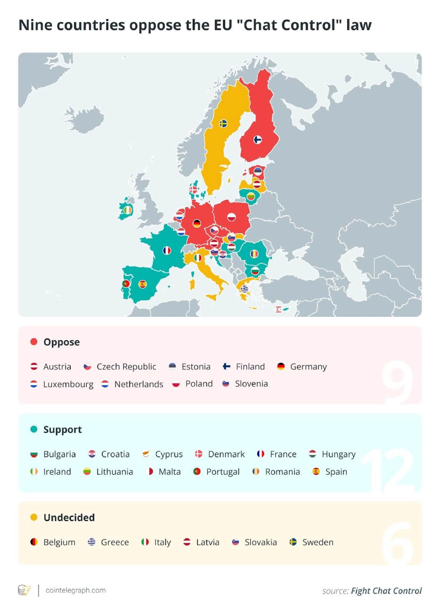 Luật, Giá Bitcoin, Liên minh Châu Âu, Binance, Stablecoin, Tính năng, Nansen, BNB