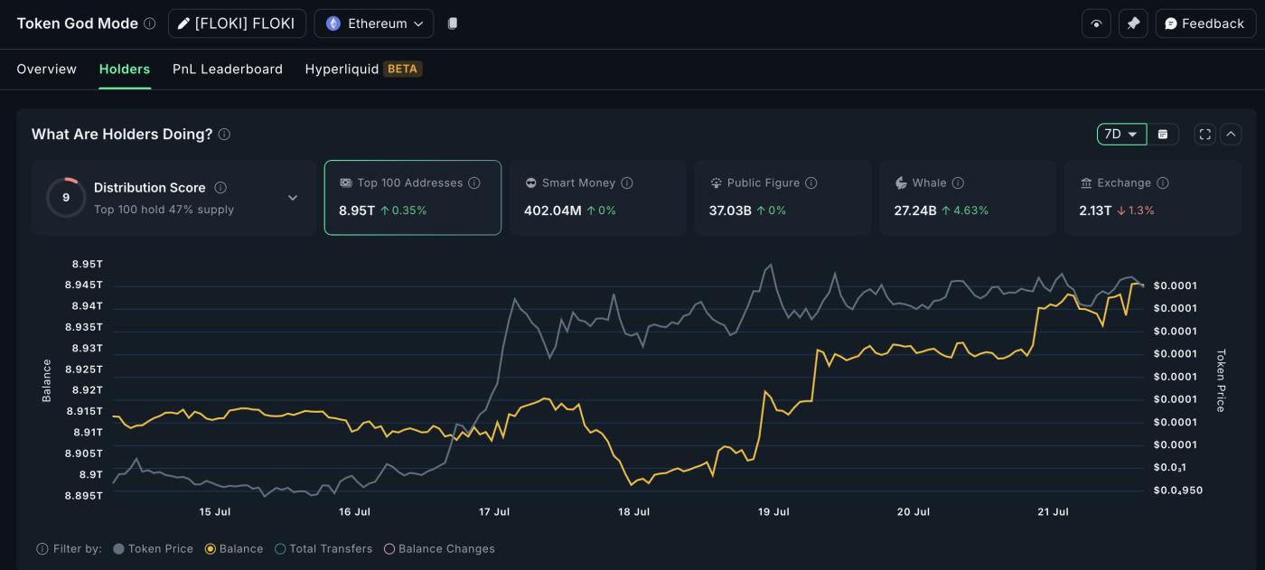 Crypto whales focusing on FLOKI: