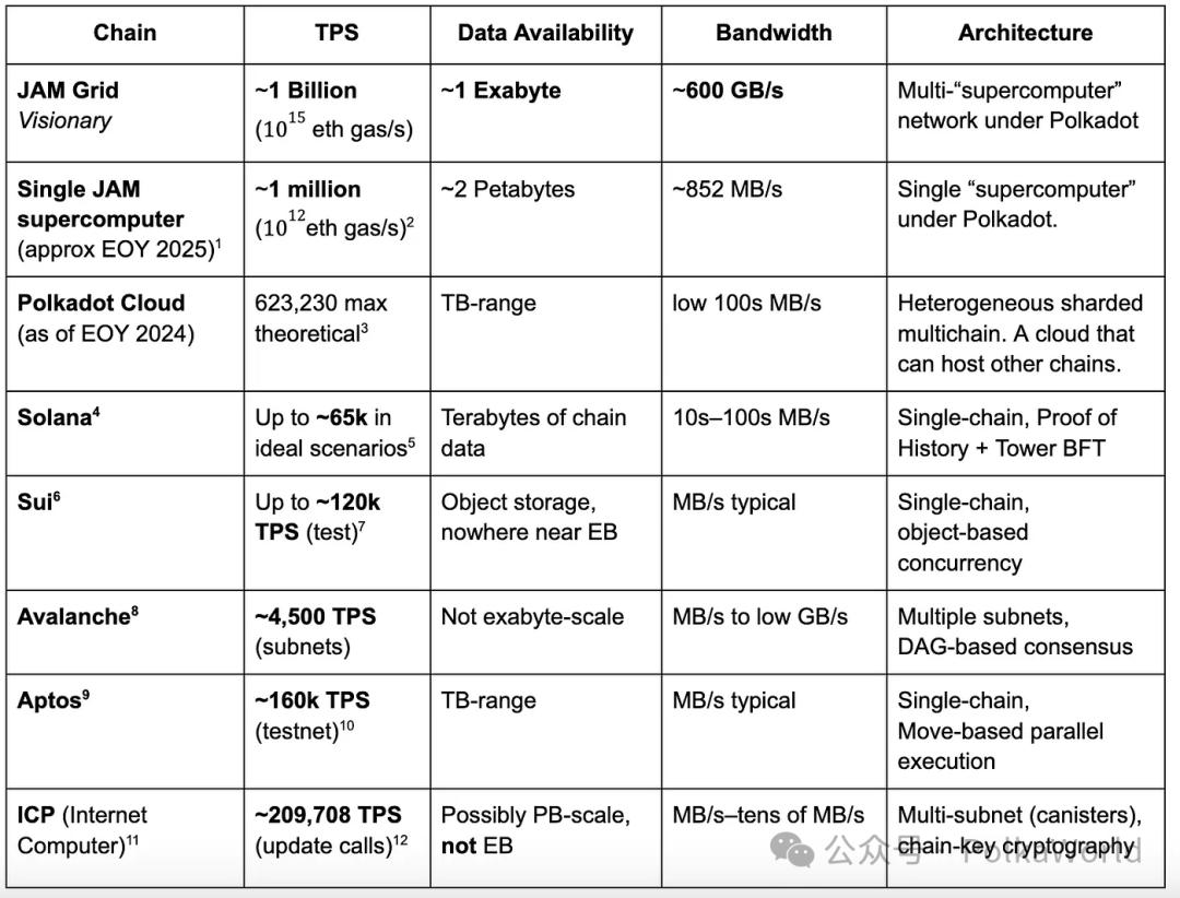 JAM and JAM Grid: A New Era of Web3 Cloud Computing on Polkadot