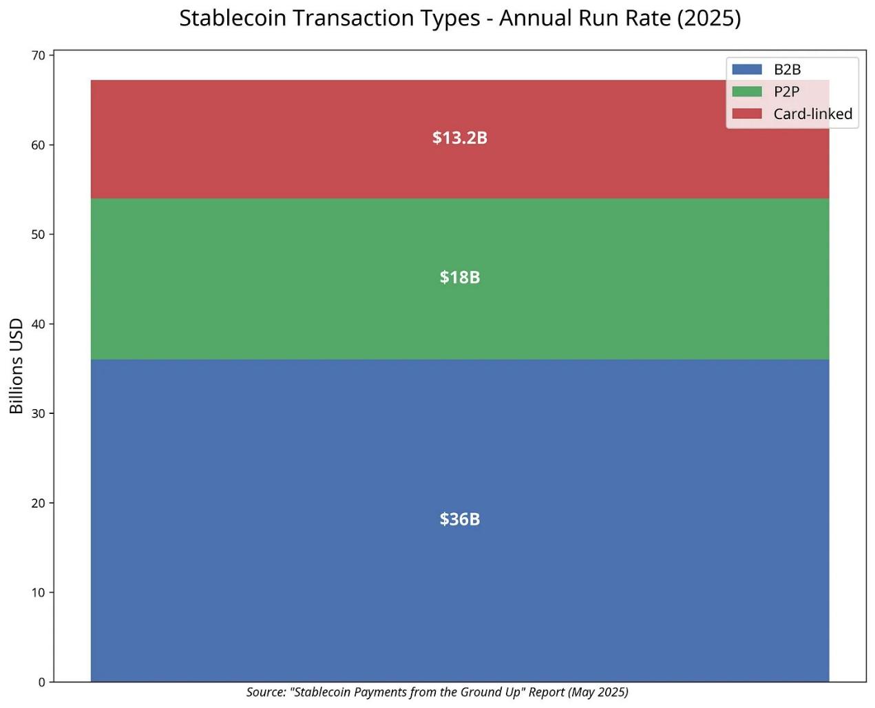 The full-chain stablecoin war: Circle, Tether and Frax’s digital dollar game