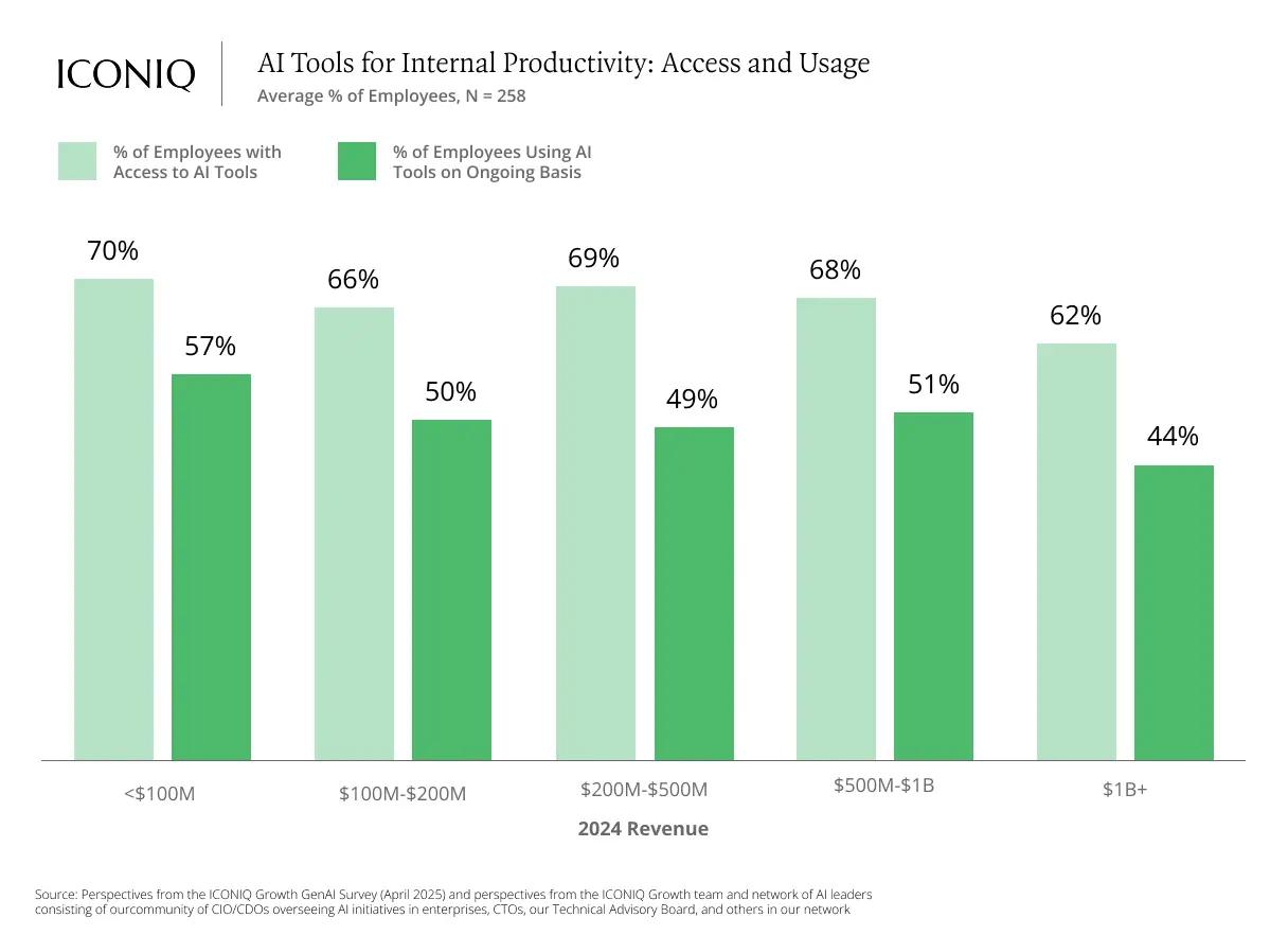 2025 AI 구현 실전 가이드: 전략 구축부터 대규모 운영까지의 다섯 가지 핵심 인사이트