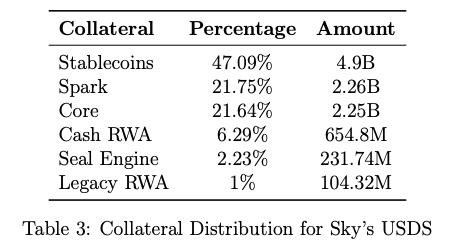 RWA: DeFi 이후 이더리움의 다음 폭발점