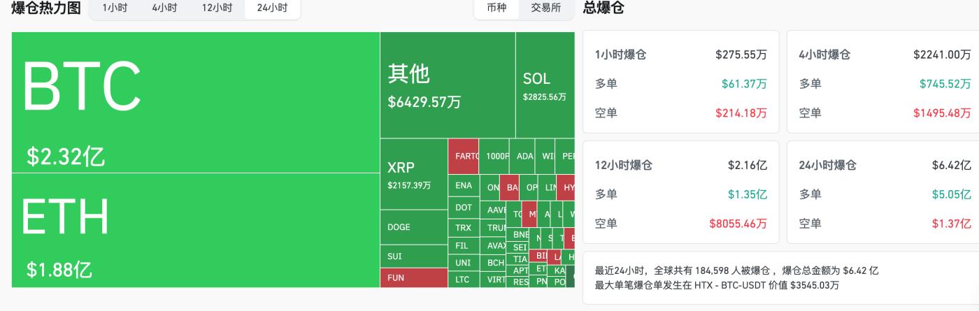 HashKey交易時刻：地緣衝突加劇，比特幣9.5萬美元支撐位受關注，ETH面臨2036美元考驗