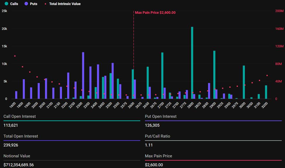 Expiring Ethereum Options