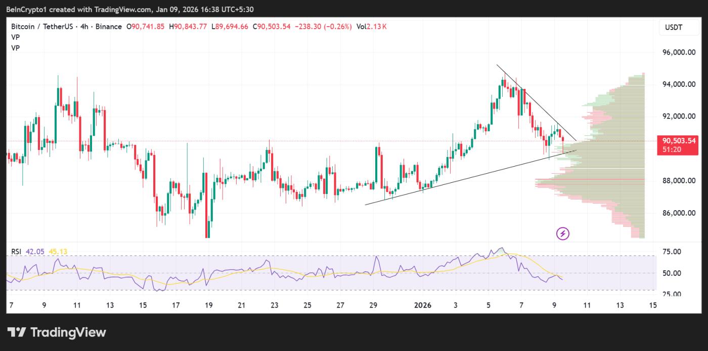 비트코인(BTC) 가격 추이