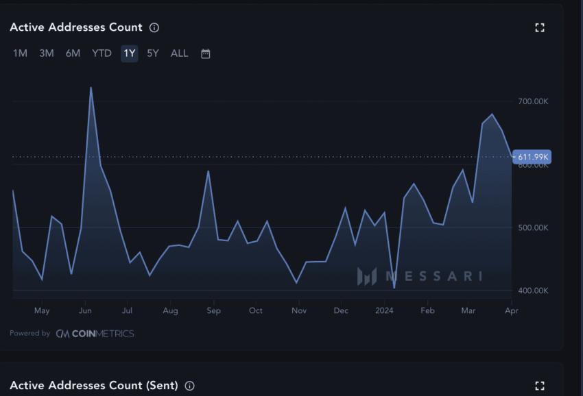Cách kiểm tra các dự án lừa đảo bằng địa chỉ hoạt động: Messari