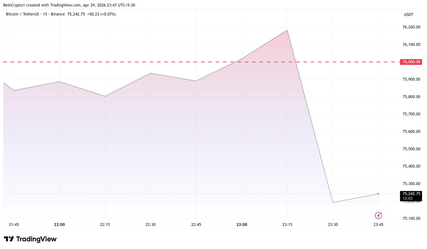 비트코인 가격 추이.