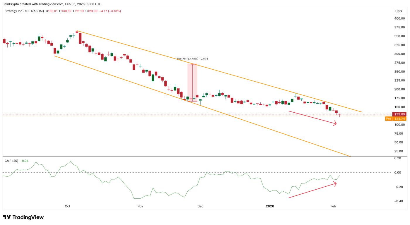 막대한 자금이 유입되고 있습니다