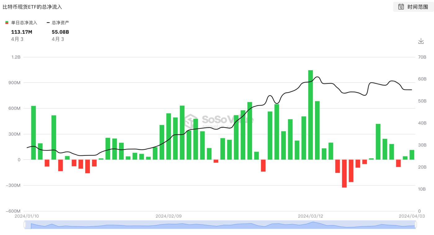 Báo cáo thị trường tiền điện tử tháng 3: Sau đợt bán lớn, đợt tăng giá tiếp tục