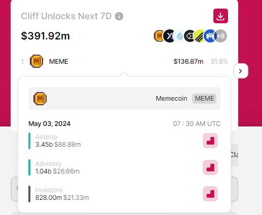 Pyth Network chuẩn bị mở khoá hơn 1 tỷ USD token - Tin Tức Bitcoin 2024