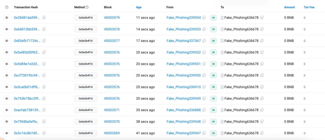 How is the operation of the BNB Chain 8 months after the full implementation of PBS?