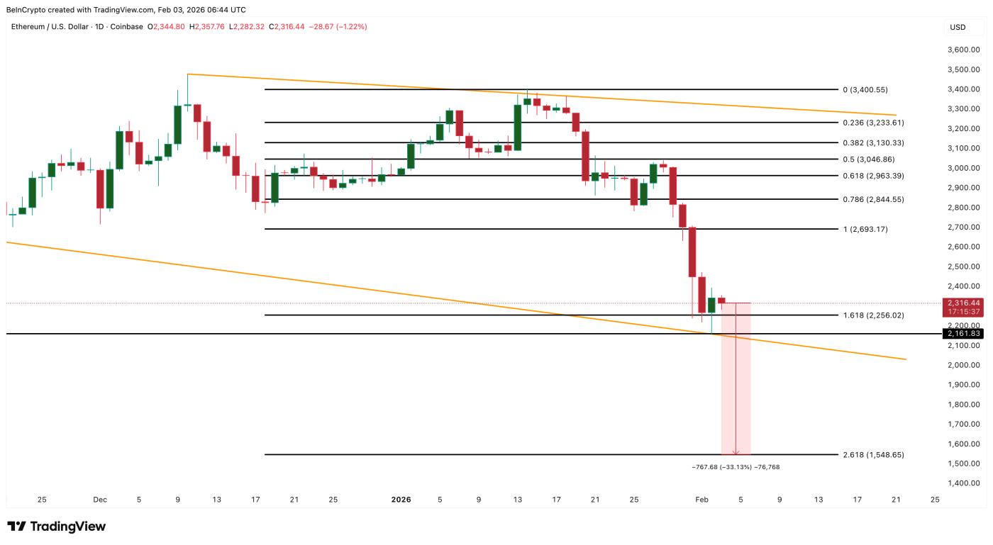 Phân tích giá Ethereum