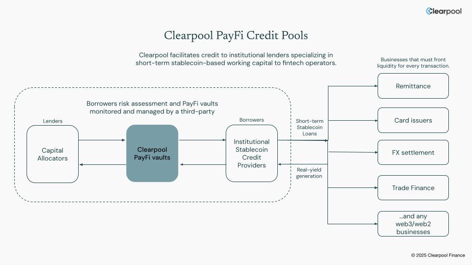 Clearpool's PayFi Credit Pools (Clearpool) Clearpool's PayFi Credit Pools (Clearpool)